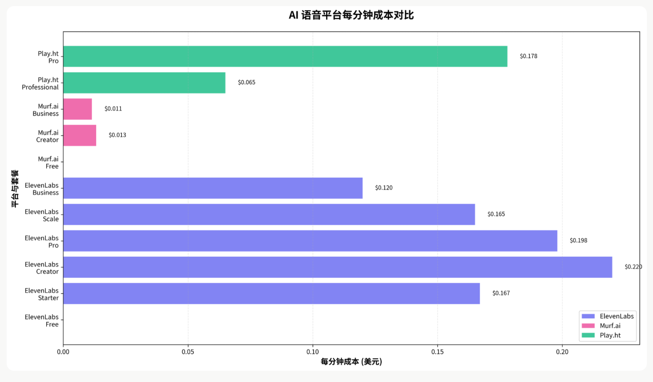 Unit cost comparison