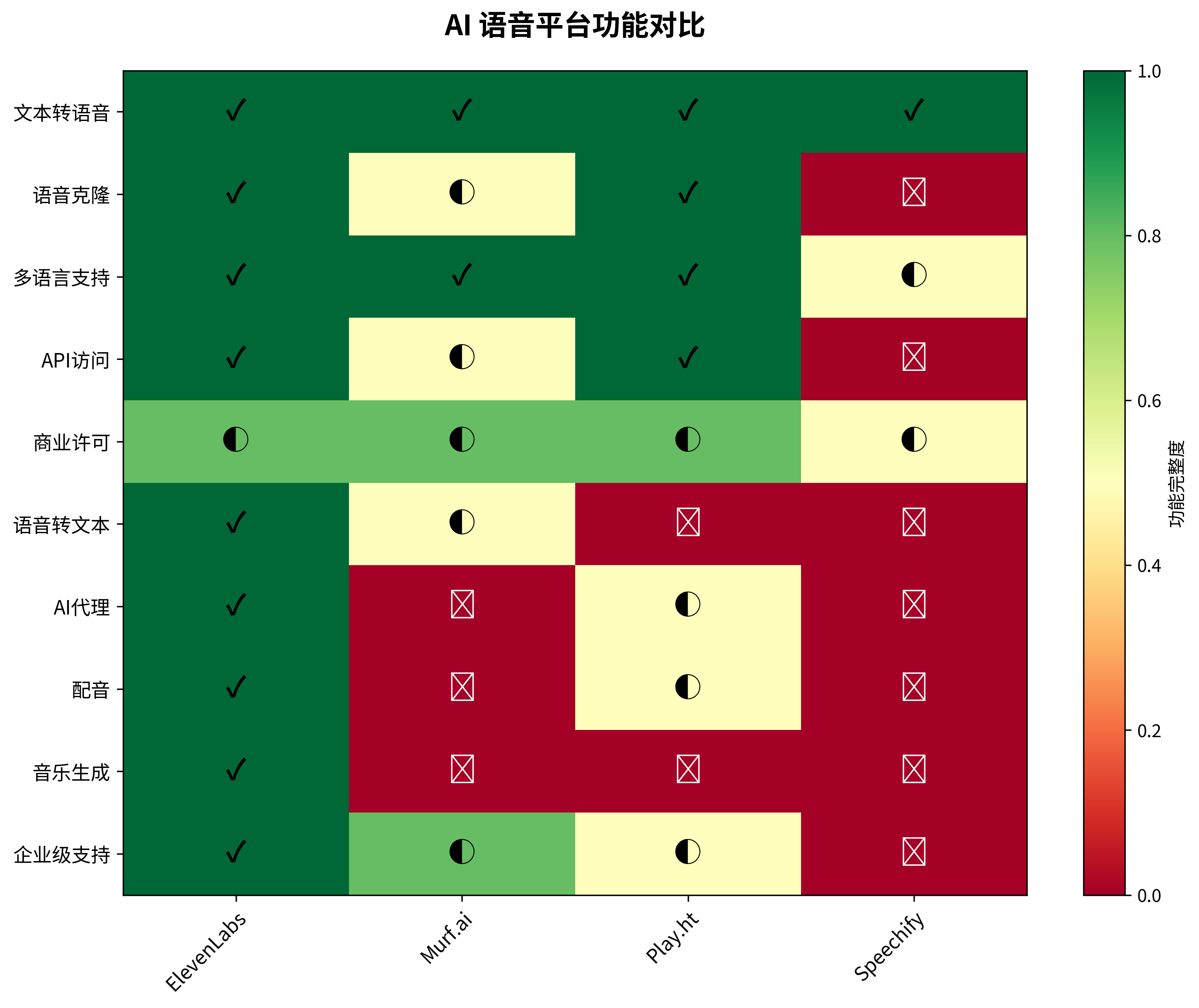 Feature comparison heatmap